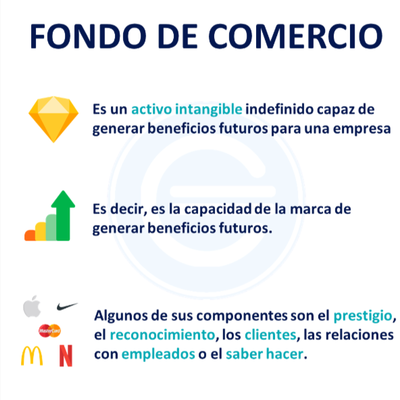 Timeline: Fondo de Comercio. Bazante Camila Lujan. DNI: 44406731