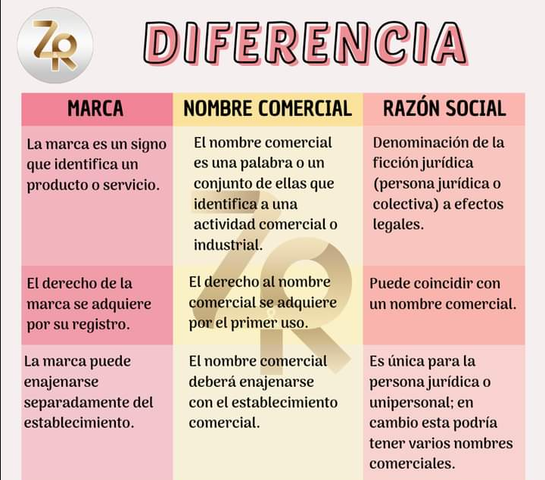 Nombre Comercial