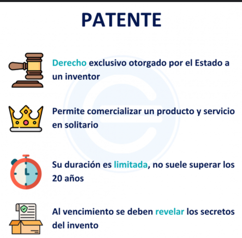 Patentes de Invención - Ley N° 24.481