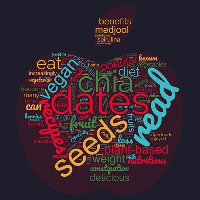 Timeline: healthy food