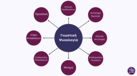 Timeline: Ιστορία γνωστικής ψυχολογίας