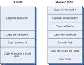 Modelo TCP/IP