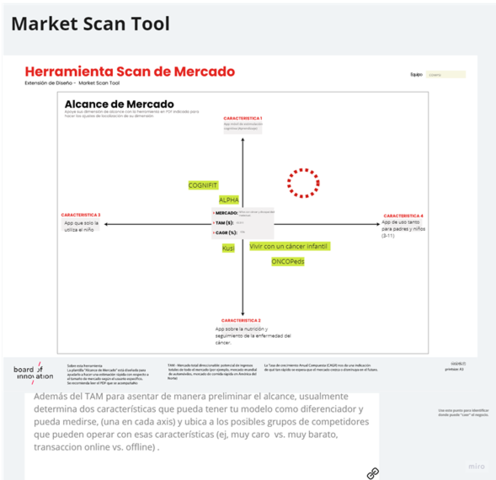 Herramienta scan de mercado