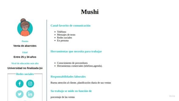 Arquetipo del cliente