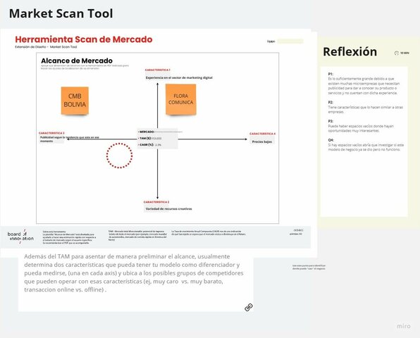 Herramienta scan de mercado