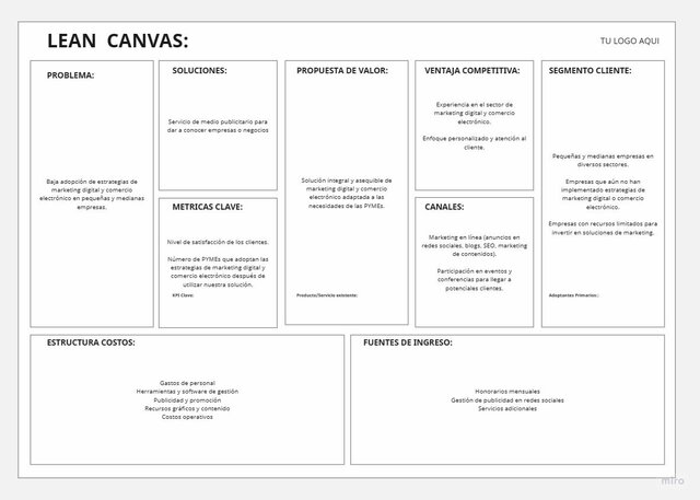 Lean Canvas