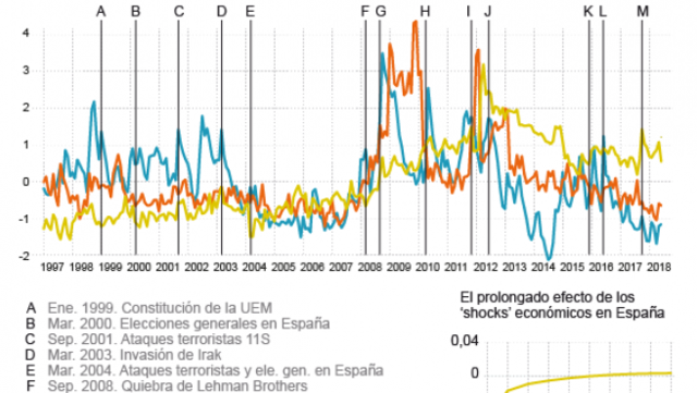 Crisis Económica