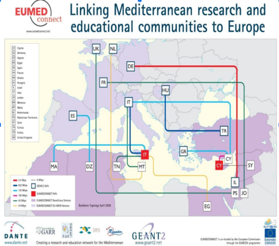 EUMEDCONNECT2, La Red Académica de la Región Mediterráneo