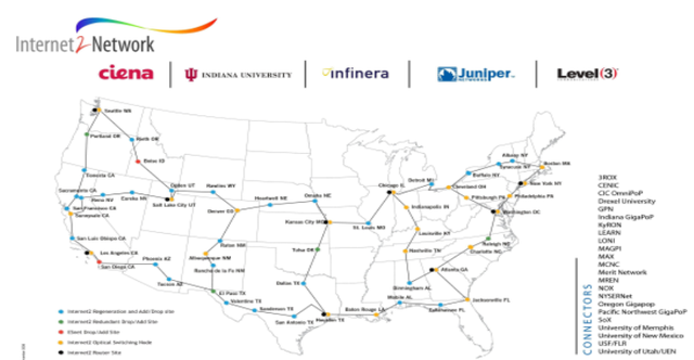 INTERNET2, La Red Nacional Académica de los Estados Unidos: