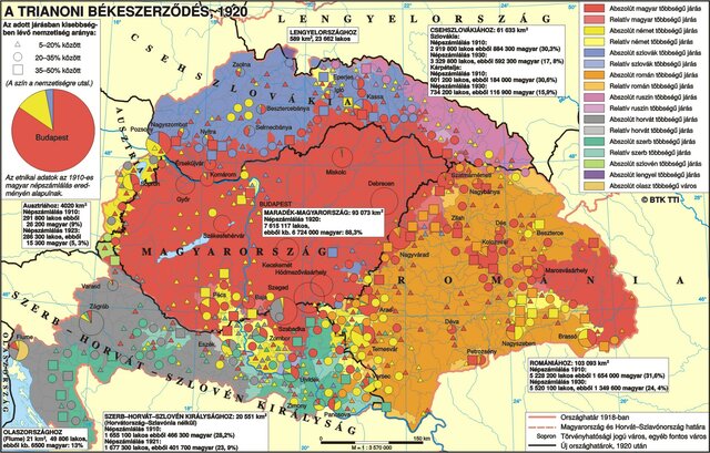 TRIANONSKA POGODBA – MEJA V PREKMURJU