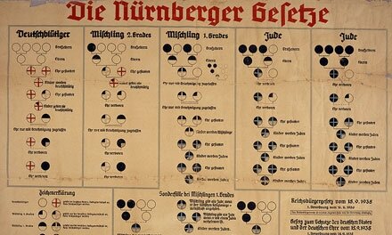 Nürnberg-i törvények