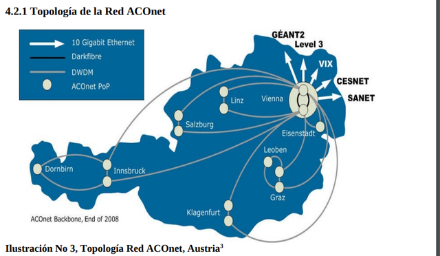 Red de Austria ACOnet