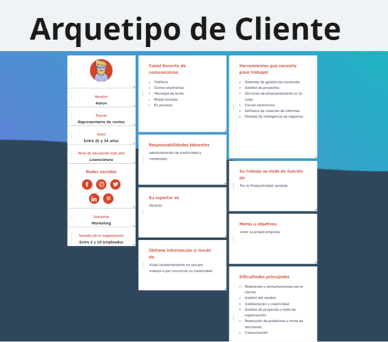 arquetipo de cliente