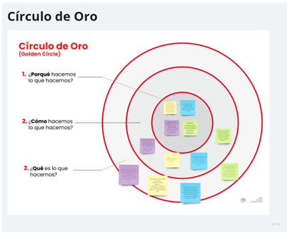 Circulo de oro