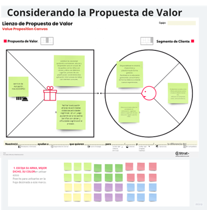 Considerando la propuesta de valor