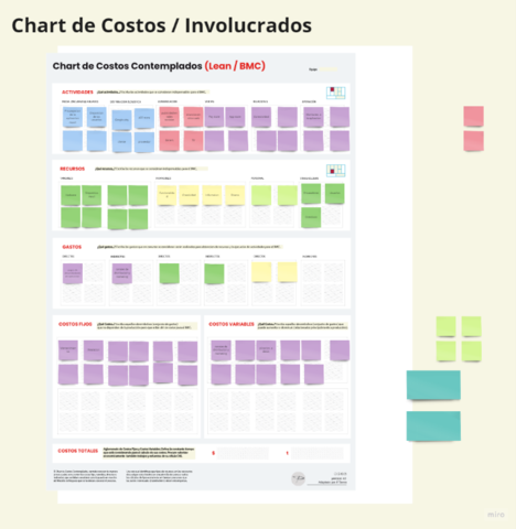 Chart de costos contemplados