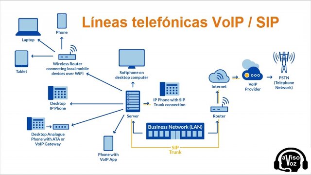 Internet VoIP