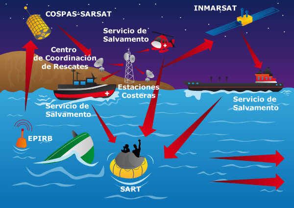 INMARSAT