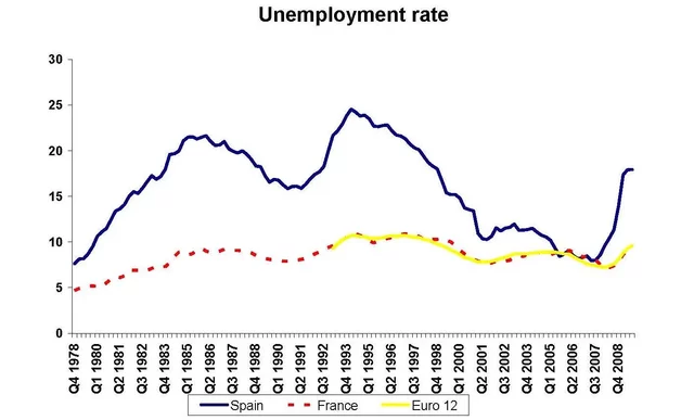 Economía en una grave crisis
