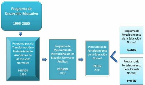 PROGRAMA DE DESARROLLO EDUCATIVO