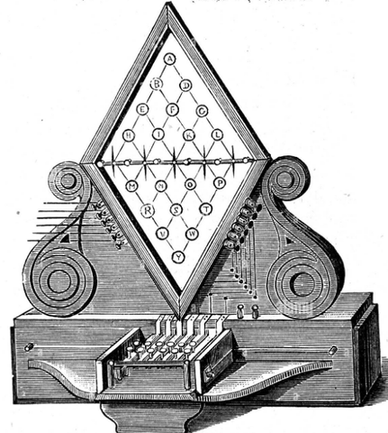 El telégrafo eléctrico de  Fothergill y Wheatstone