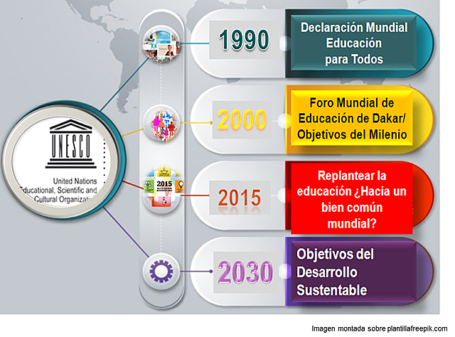CONFERENCIA: LA EDUCACION: ¿HACIA UN BIEN COMUN MUNDIAL?