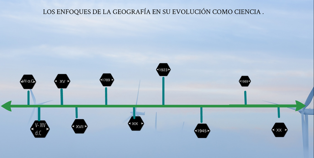 Los enfoques geográficos tradicionales