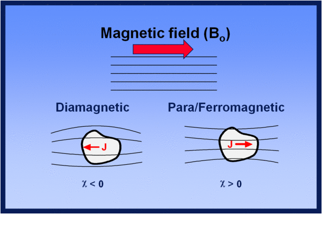Diamagnetism