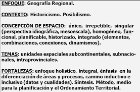 Geografía Regional