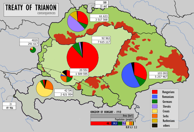 TRIANONSKA POGODBA – MEJA V PREKMURJU