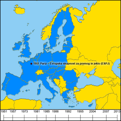 EVROPSKA SKUPNOST ZA PREMOG IN JEKLO