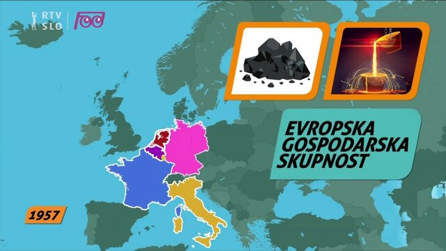 EVROPSKA GOSPODARSKA SKUPNOST