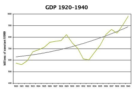 VELIKA GOSPODARSKA KRIZA
