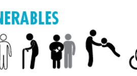 Timeline: Evolucion de la participacion de los grupos vulnerables en colombia