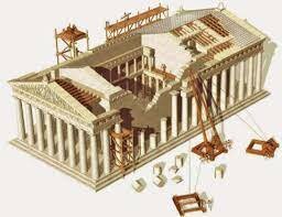 Construccion del partenon