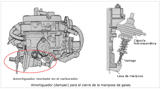 Amortiguador hidroneumático