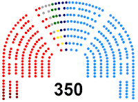 Comienzo de la VII legislatura de España y el PP gana las elecciones