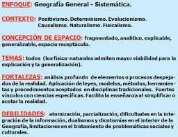 Geografía General y Sistemática Enciclopedista