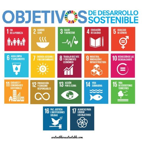 Objetivos de Desarrollo Sostenible