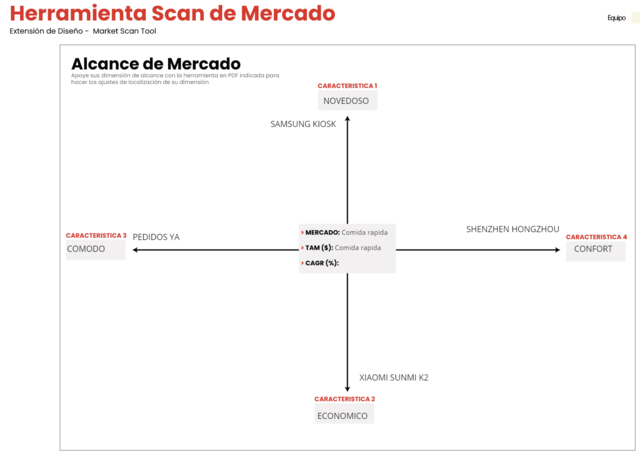 Scan de Mercado