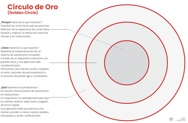 Golden Circle
