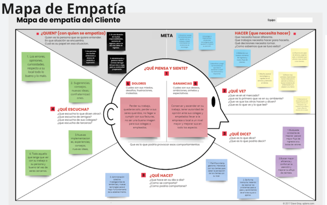 Mapa de empatía