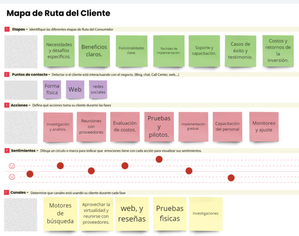 Ruta del consumidor