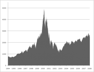43% of internet users say they would miss going online “a lot,”