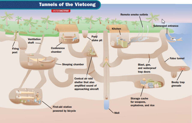 Tunnels of the Vietcong