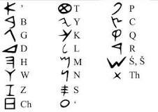 Alfabetoaren agerpena: