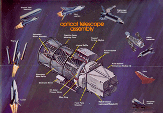 Meeting for the Large Space Telescope