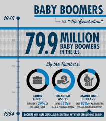 Baby Boomer Gen.