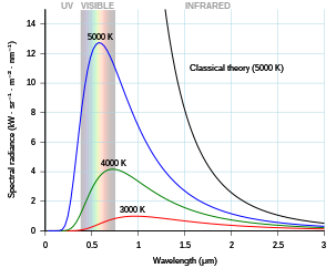 Cuantización de la energía