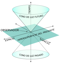Teoría de la Relatividad